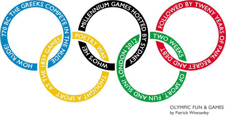 Olympic Games Shape Poem