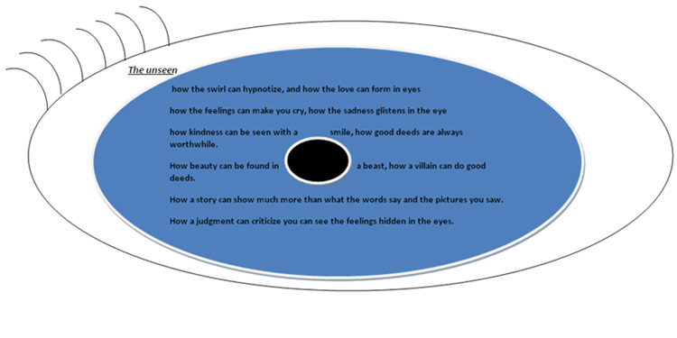A visual poem in the form of a human eye